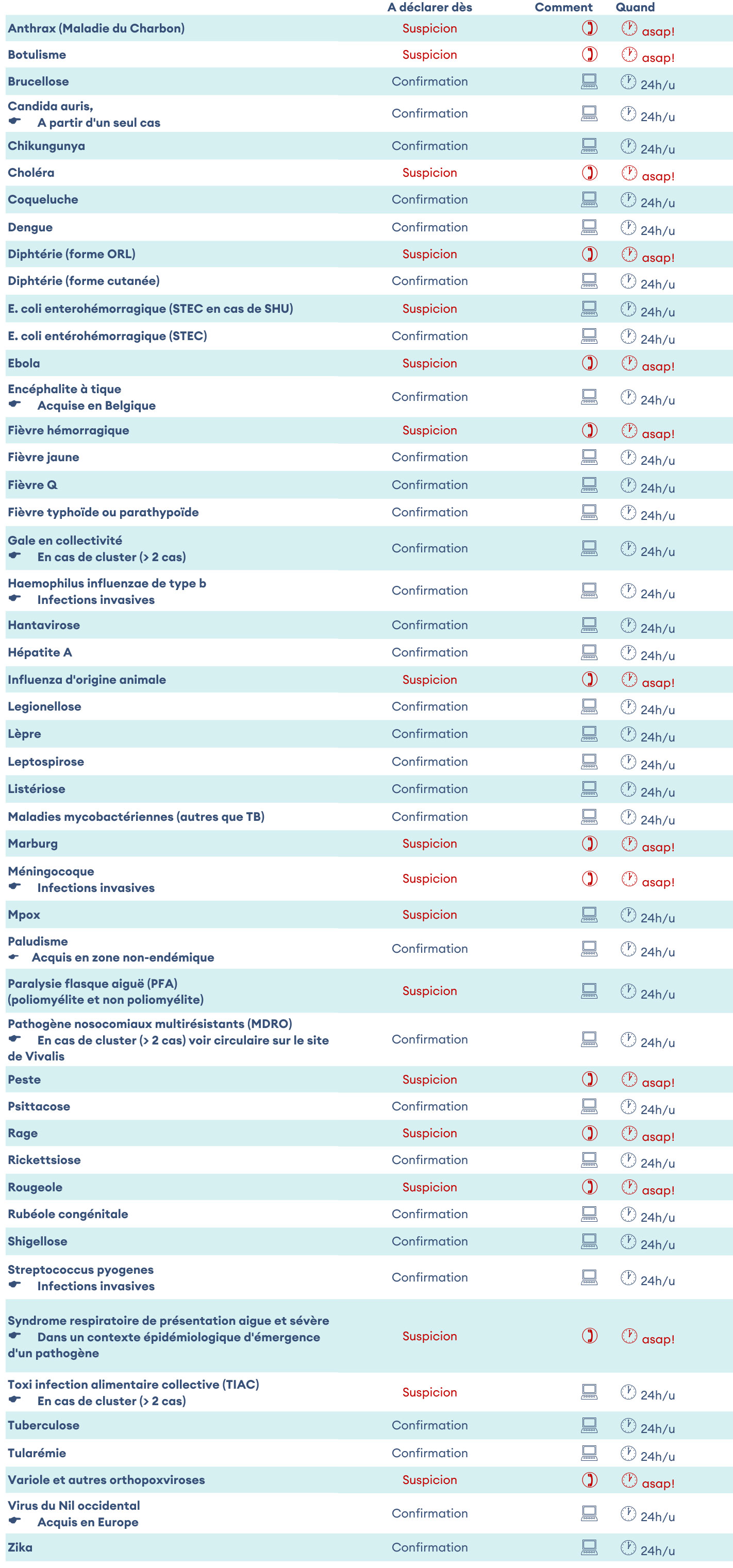 liste maladies à déclarer