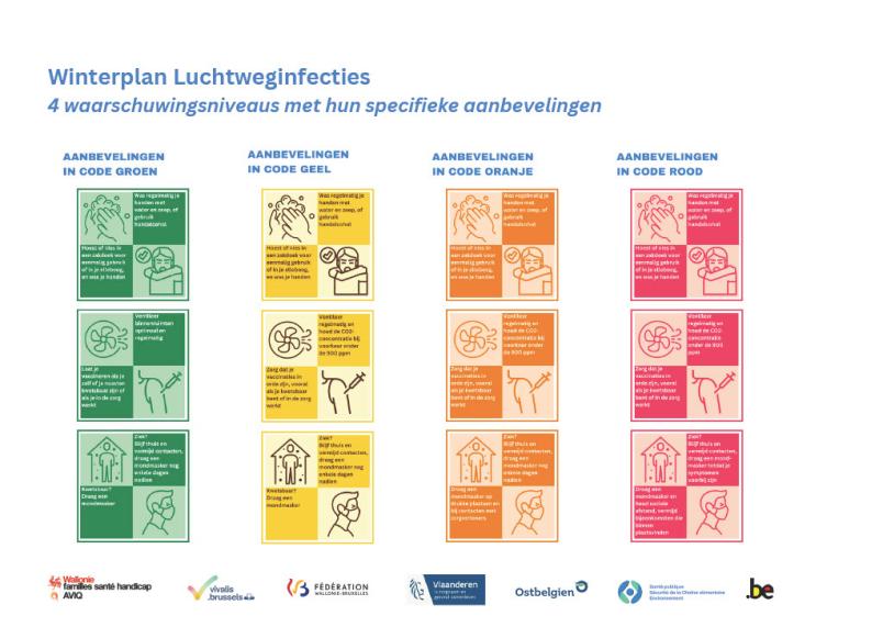  Winterplan Luchtweginfecties